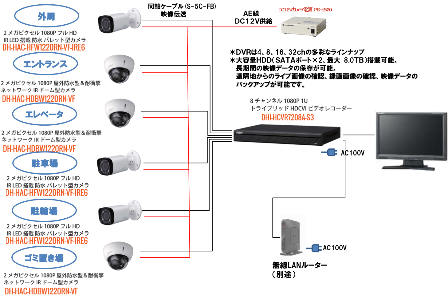 システム連携イメージ